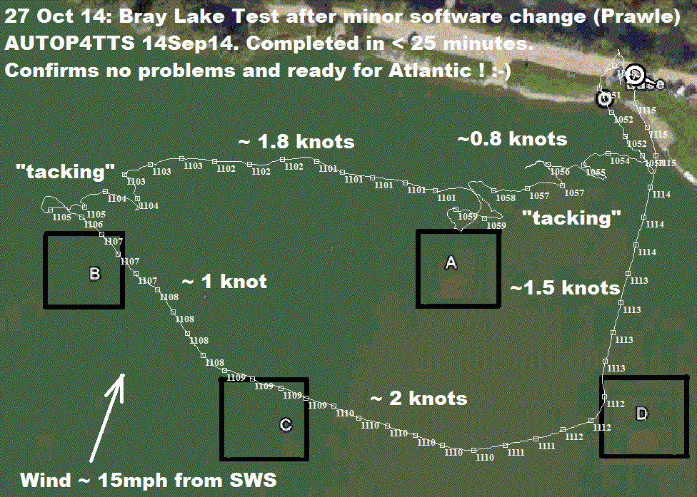 Bray Lake Test on 27 October 2014