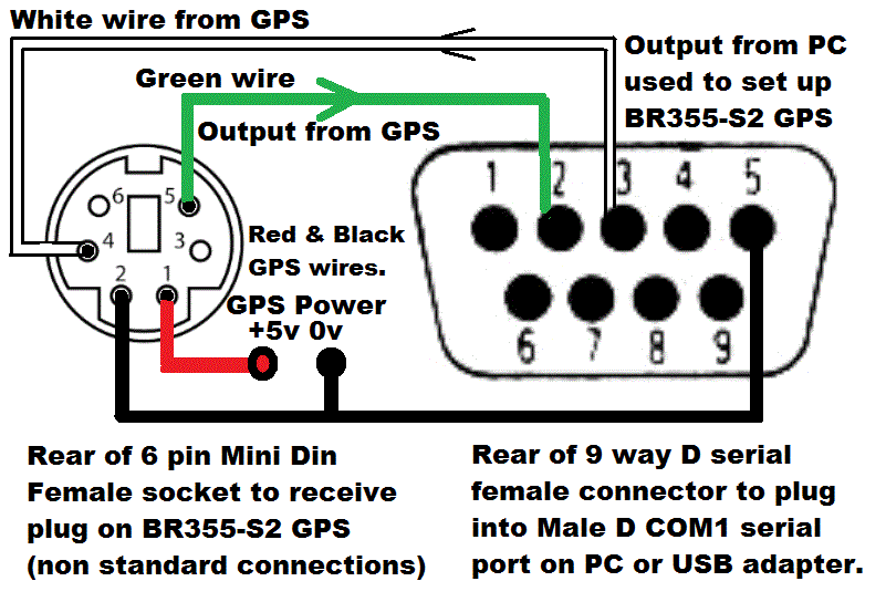 BR355-S2 GPS Connections