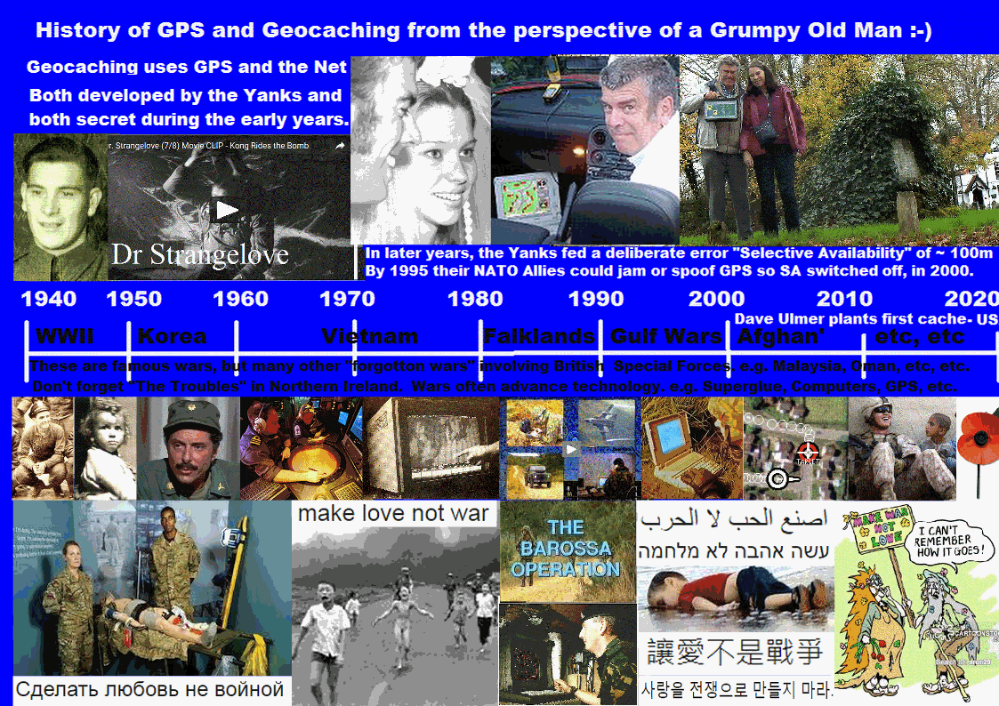 History of GPS and Geocaching