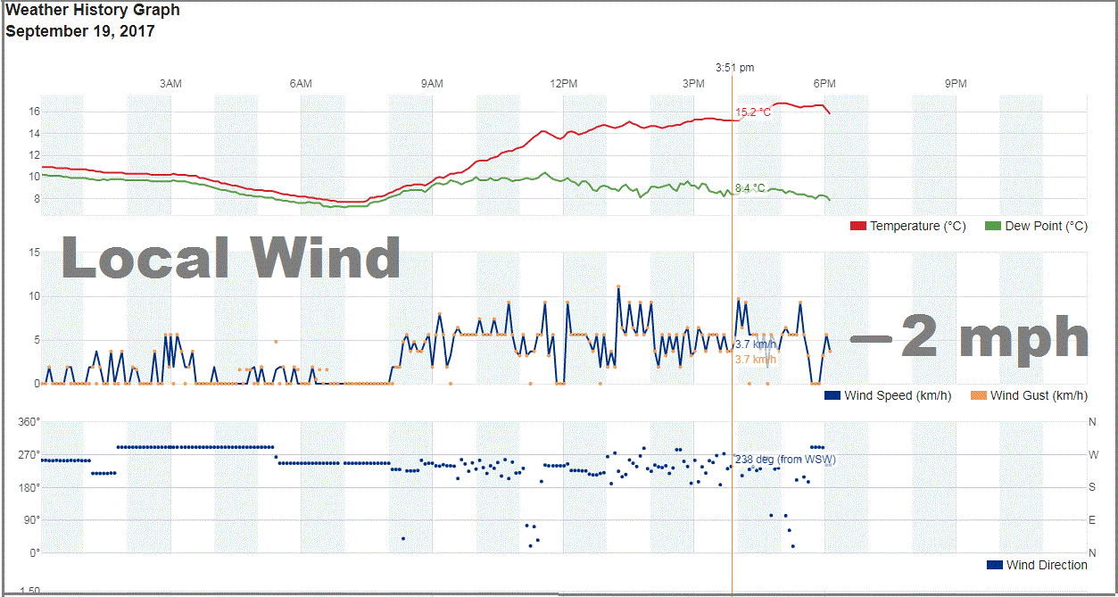 Local Wind on 19 September 2017