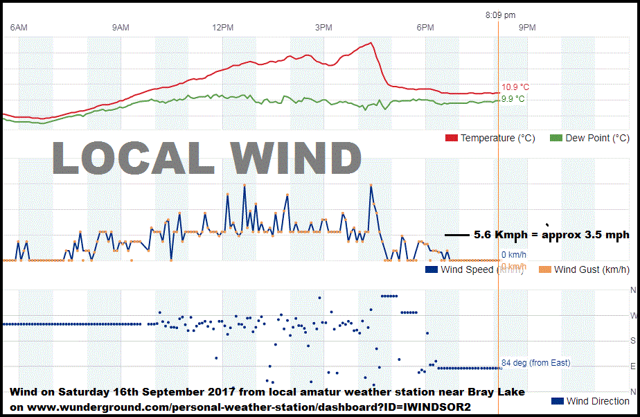 Local Wind on 16th September 2017