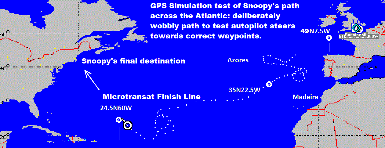 GPS simulation test across Atlantic